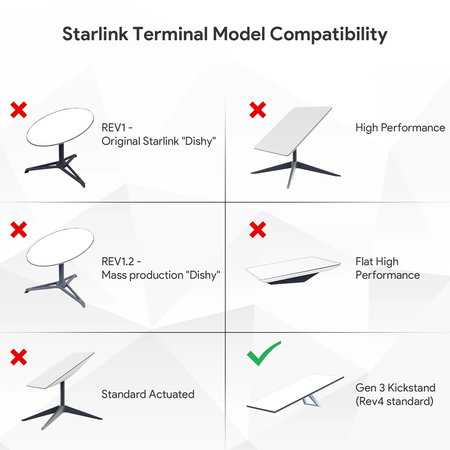Adapter Starlink PoE LAN Ethernet RJ45 2 w1 dla Starlink 3 gen 1Gb 1000Mb SP-LC33