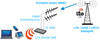 Antena GSM/DCS/UMTS/HSDPA/LTE SPL-G42M 2x10mb SMA