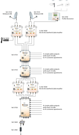 SAT+TV-Verstärker Wide Band AGC ASC Johansson 9658