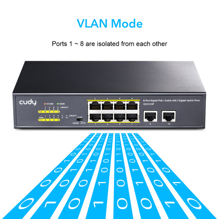 SWITCH 24x LAN zarządzalny Layer 3 4x SFP 10G L3