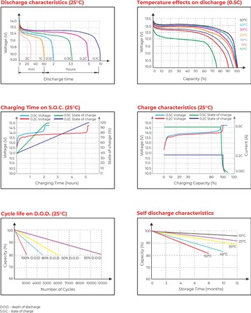 LFP LiFePO4 128V 24Ah T12 Batterie