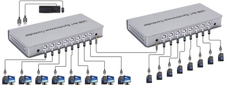 Spacetronik SPU-81SW PRO USB 8/1 KVM-Umschalter