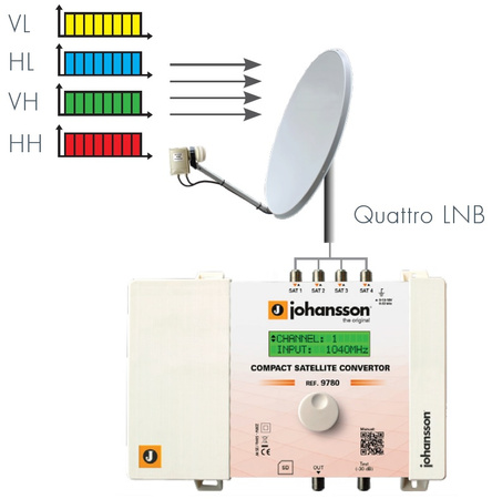 Johansson CONVERTOR 9780 4x SAT-Verstärker