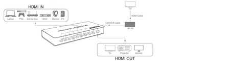 Vielfachbetrachter HDMI 9/1 Spacetronik SPH-MV91PIP-Q