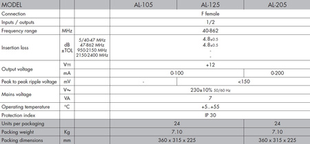 Alcad AL-105 12V 100mA Netzteil für Verstärker