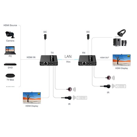 Spacetronik SPH-HLC7 HDMI zu LAN Konverter