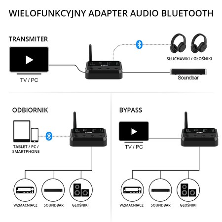 B310 Pro-Sender Bluetooth-Empfänger APTX-HD 50m