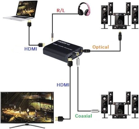 HDMI-HDMI + Audio SPDIF Koax Extraktor RL SPH-AE01