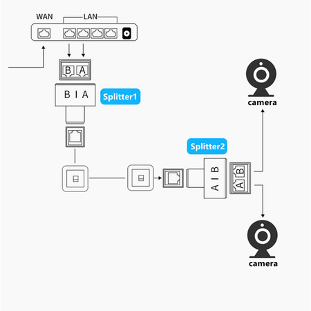 Rozdzielacz sieciowy RJ45 1 na 2 SP-LC21