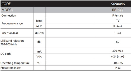 Filtr LTE 5G ekranowany ALCAD RB-900 C48 0-694 MHz