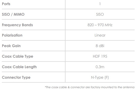 Antena kierunkowa dla pasma RFID Poynting PATCH-26