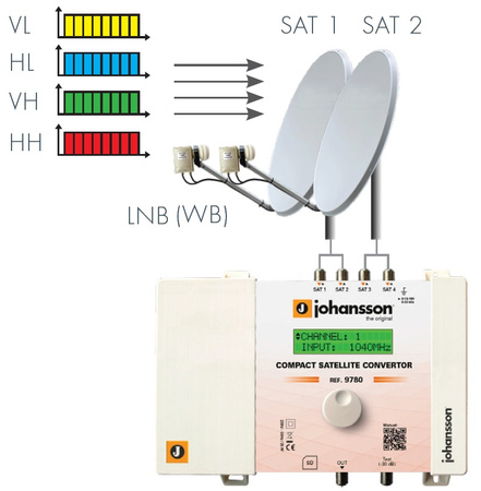 Johansson CONVERTOR 9780 4x SAT-Verstärker