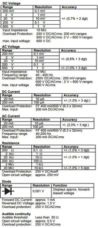 PeakTech 1080 Stift-Multimeter