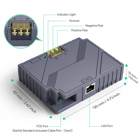 168W Gig PoE Injektor Starlink Gen2 SP-LC32