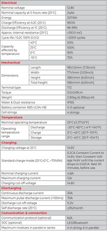 LFP LiFePO4 128V 24Ah T12 Batterie