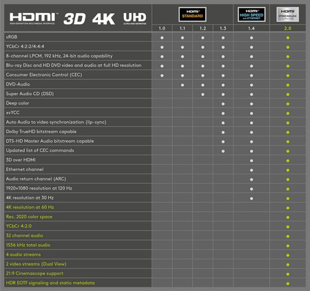 HDMI 1.4 1080p ARC CEC Kabel Goobay schwarz 05m