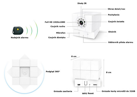 AMARYLLO iCare FHD-Kamera