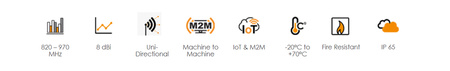 Antena kierunkowa dla pasma RFID Poynting PATCH-26