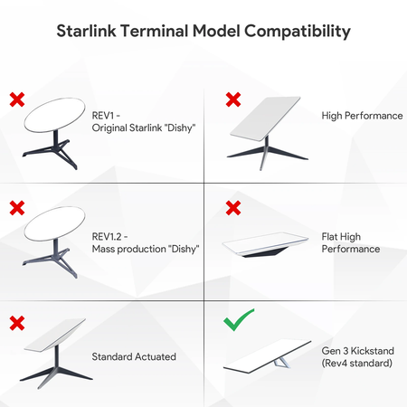 PoE Injektor Starlink Gen3 Spacetronik SP-LC33