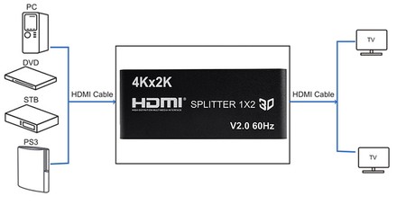 HDMI 1x2-Verteiler SPH-RS102_V46 4K 60 Hz CEC