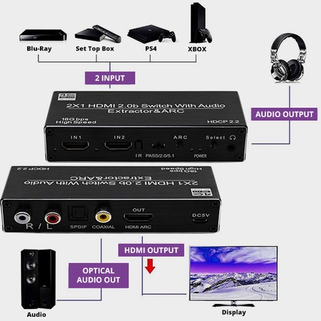 Extraktor 2x HDMI-HDMI + Audio ARC 4K SPH-SAE07