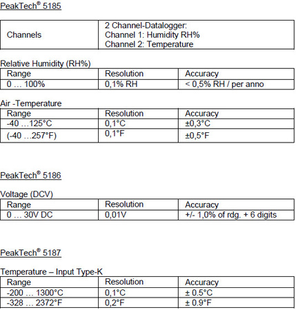 PeakTech 5187 USB-Datenlogger Temperaturmessgerät