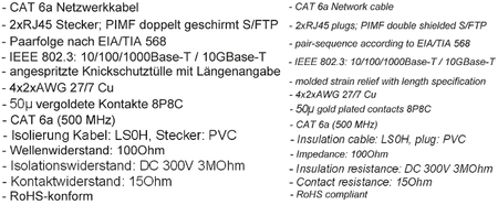 LAN Patchkabel CAT 6A S/FTP rot 15m