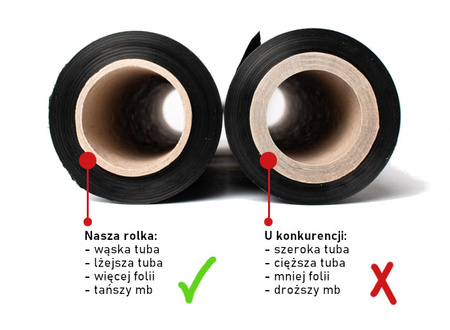 Stretchfolie schwarz 9kg netto Set 6x1,5kg