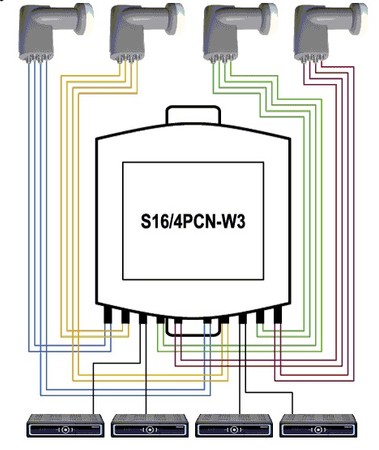 DiSEqC Schalter 16/4 Spacetronik SPD-164PCN-W3