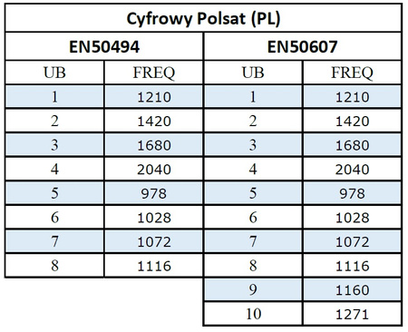 Multiswitch Unicable II Johansson 9754APL - 4x (dSCR/dCSS/Legacy/activ. TERR)