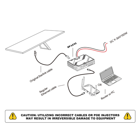 PoE Injektor Starlink Gen3 Spacetronik SP-LC33