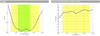 Antena kierunkowa dla pasma RFID Poynting PATCH-26
