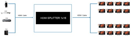 HDMI 1x16-Verteiler SPH-RS116_V20 4K 60 Hz HDR