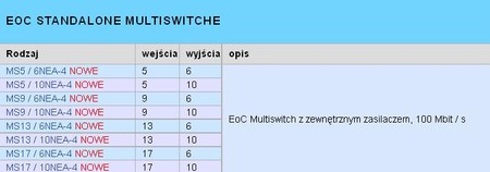 NET Klasse Multischalter EMP-Centauri MS9/6NEU-4 PA12