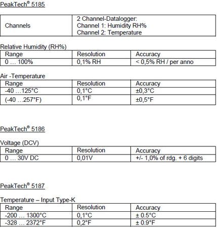 Feuchte-Temp-USB-Datenlogger PeakTech 5185