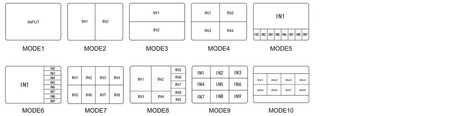 Vielfachbetrachter HDMI 9/1 Spacetronik SPH-MV91PIP-Q