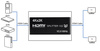 Rozgałęźnik HDMI 1x2 SPH-RS102_V46 4K 60Hz HDR EDID HDMI-CEC 1/2