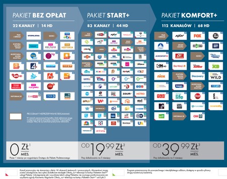 Service nc+ Paket Start+ für 1 Monat WIFIBOX+ DSIW74