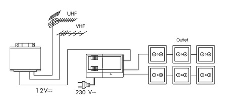 tV-Verstärker Spacetronik SPA-22X2 FM/VHF UHF 12V