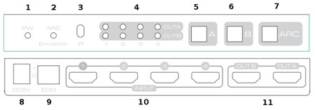 Spacetronik SPH-M42EA 4K HDMI 4/2 Matrix