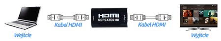 HDMI-Repeater-Verstärker 8K@60Hz CEC HDRE03