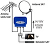 TV-SAT-Kombinierer Spacetronik SP-CST21