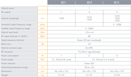 Odbiornik optyczny Johansson 4011 /Sat+Terr