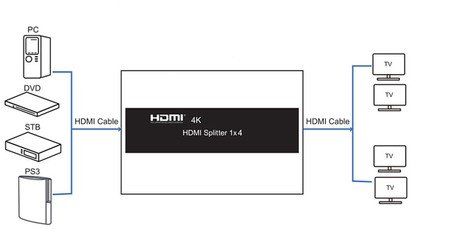 HDMI 1x4-Verteiler SPH-RS104_V20 60 Hz 4K HDR