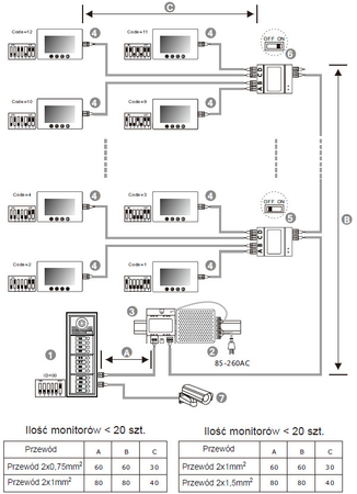 Spacetronik SPD-DP916 zusätzliches 16-Familien-Panel