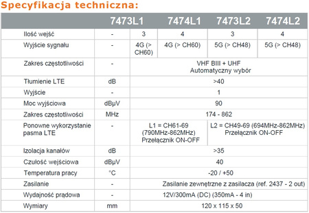 Inteligentny wzmacniacz masztowy SmartAMP Johansson KIT7473L2 (5G)