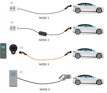 Universal EV Typ 2 LAPP 22kW 32A 6m Ladegerät