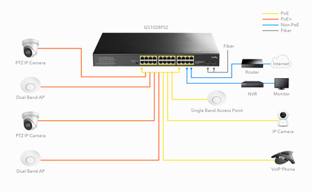 PoE+ SWITCH GS1028PS2 24x Gigabit 300W SFP CCTV VL