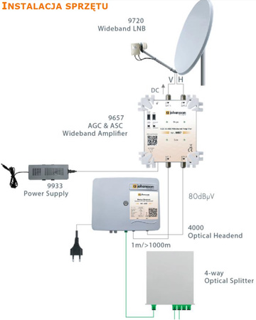 SAT-Breitband AGC ASC-Verstärker Johansson 9657