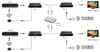 HDMI zu IP +IR Matrix HDbitT RX Signalwandler